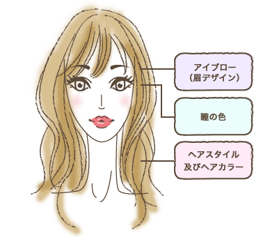 ヘアスタイル及びヘアカラー・アイブロー(眉デザイン)・瞳の色の3つのバランス